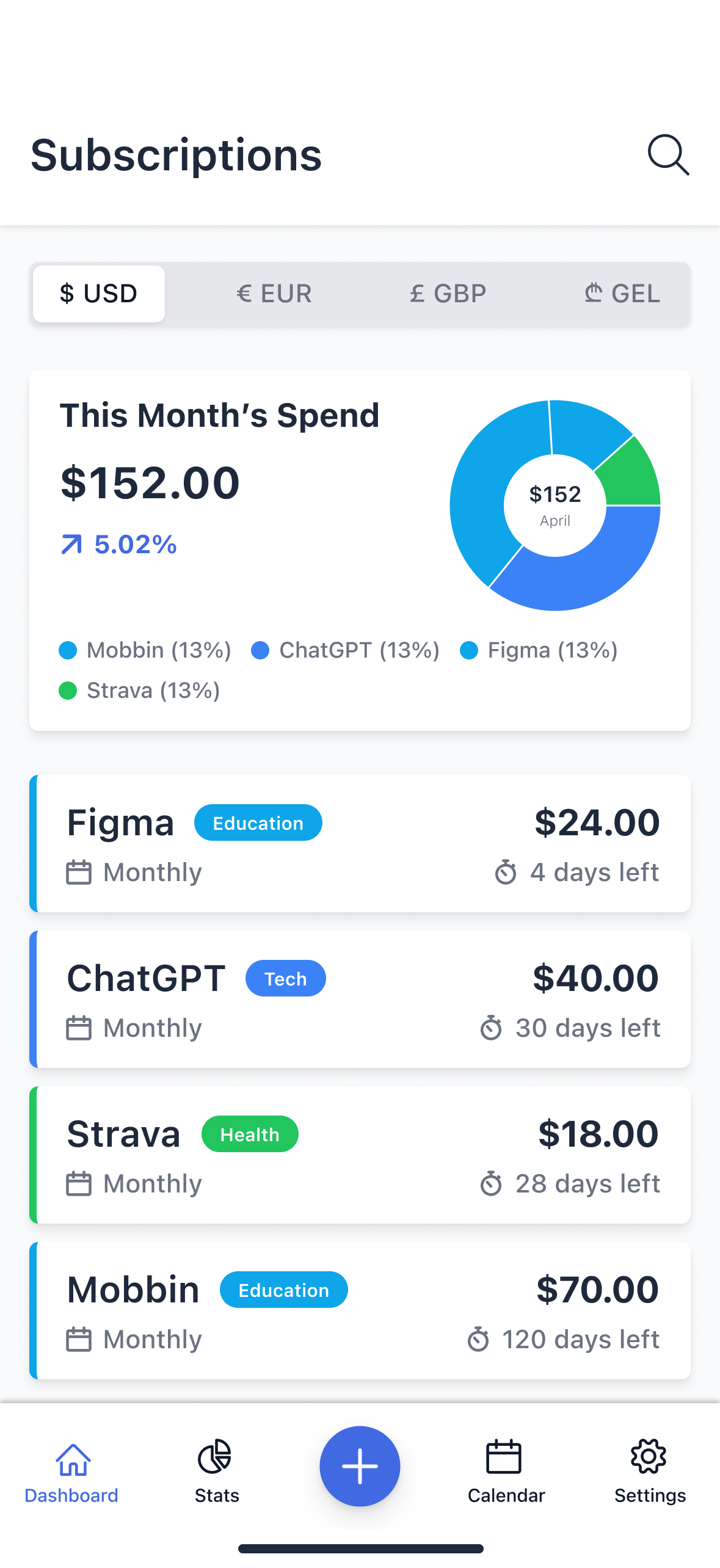 Redesigned subscription spending overview